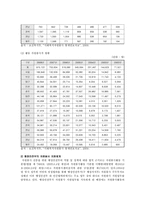 자원봉사론 - 우리나라자원봉사활동과선진국자원봉사활동현황을비교분석하고우리나라자원봉사활동의(수정전)-2