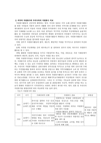 자원봉사론 - 우리나라자원봉사활동과선진국자원봉사활동현황을비교분석하고우리나라자원봉사활동의(수정전)-5
