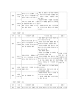 자원봉사론 - 우리나라자원봉사활동과선진국자원봉사활동현황을비교분석하고우리나라자원봉사활동의(수정전)-6