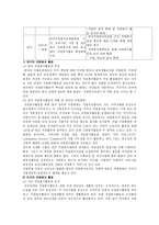 자원봉사론 - 우리나라자원봉사활동과선진국자원봉사활동현황을비교분석하고우리나라자원봉사활동의(수정전)-8