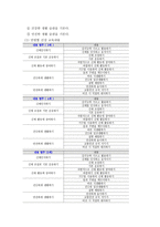건강교육 비교 레포트-2