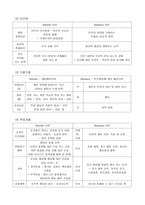 인간행동과 사회환경 스키너 반듀라-3