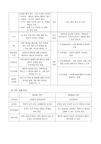 인간행동과 사회환경 스키너 반듀라-4