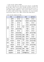 급식경영학 과제-3