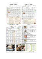 급식경영학 과제-6