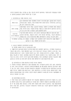 아동영양학 레포트-3