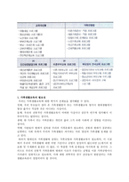 [가족생활교육-과제]주제중심적 가족생활 중에 실생활에서 활용되는 교육시 프로그램을 찾아 취약점과 보완방법을 모색해보시오-4