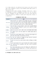 [가족생활교육-과제]주제중심적 가족생활 중에 실생활에서 활용되는 교육시 프로그램을 찾아 취약점과 보완방법을 모색해보시오-6