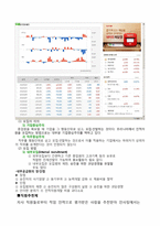 인적자원관리-아모레퍼시픽 임금,복리후생,진급 견해 최근 주식현황-4