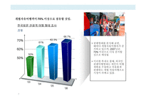 시티투어 버스 사업 계획서-7