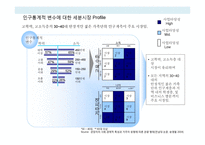 시티투어 버스 사업 계획서-20