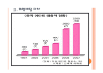 [이마트기업분석]이마트 사회공헌활동(기업윤리) PPT자료-7