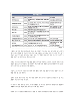 [국제경영학]_무역규제의_논리와_규제_방법,환경규제,수출자율규제-2