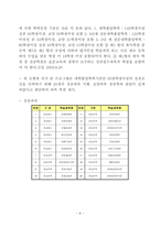 평생교육프로그램의 사례,춘천시 한성대 학점은행제-6