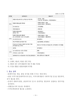 평생교육프로그램의 사례,춘천시 한성대 학점은행제-13