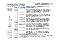 평생건강관리와 지역보건의료-7