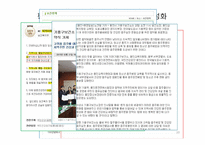 평생건강관리와 지역보건의료-10
