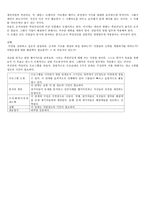 기업문화-액션 러닝,리프에드빈슨,조지볼든-2