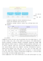 인적자원관리-lg생활건강의 인사관리제도-5