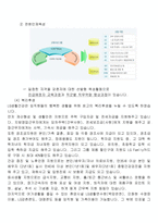 인적자원관리-lg생활건강의 인사관리제도-7
