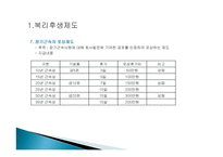 인적자원관리-제인모직 인사관리제도-9