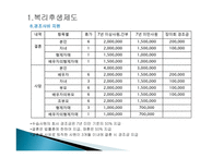 인적자원관리-제인모직 인사관리제도-10