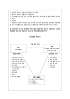 지역사회간호학. 산업간호사-4