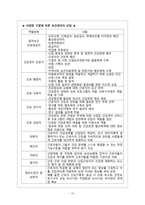 지역사회간호학. 산업간호사-10