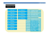 지역사회 ppt 레포트-8