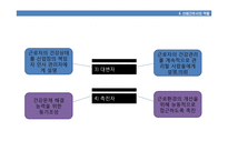 지역사회 ppt 레포트-18