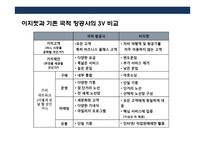 창조적인 아이디어로 성공한 마케팅전략과 기업사례 분석-4