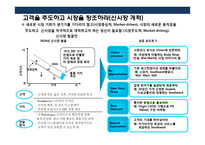 창조적인 아이디어로 성공한 마케팅전략과 기업사례 분석-11