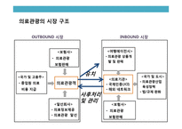 글로벌 의료관광산업의 이해 및 성공사례 분석-8