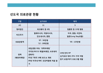 글로벌 의료관광산업의 이해 및 성공사례 분석-14