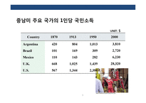 중남미 경제에 대한 이해 및 한국 진출전략-3
