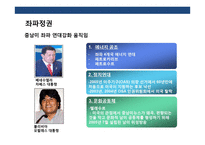 중남미 경제에 대한 이해 및 한국 진출전략-7