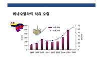 중남미 경제에 대한 이해 및 한국 진출전략-13