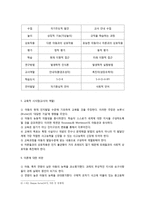 [영유아프로그램개발과평가] 피아제의 인지이론을 정리하고, 주변의 유아를 한명 관찰한 후, 인지단계속하는지 말하라-7
