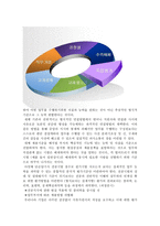 [인적자원관리 -과제] 인사고과의 문제점과 그 개선방안을 논하시오-5