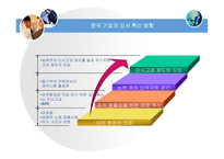 [인적자원관리 -과제] 인사고과의 문제점과 그 개선방안을 논하시오PPT-3