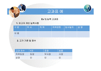[인적자원관리 -과제] 인사고과의 문제점과 그 개선방안을 논하시오PPT-6
