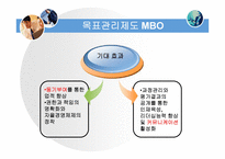 [인적자원관리 -과제] 인사고과의 문제점과 그 개선방안을 논하시오PPT-9