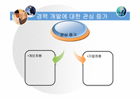 [인적자원관리 -과제] 인사고과의 문제점과 그 개선방안을 논하시오PPT-13