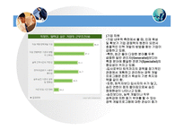 [인적자원관리 -과제] 인사고과의 문제점과 그 개선방안을 논하시오PPT-15