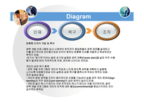 [인적자원관리 -과제] 인사고과의 문제점과 그 개선방안을 논하시오PPT-16
