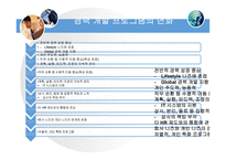 [인적자원관리 -과제] 인사고과의 문제점과 그 개선방안을 논하시오PPT-19