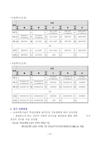 평생교육프로그램의 사례,춘천시 한성대 학점은행제-10