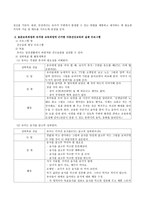 표준보육과정과 유치원 교육과정에 근거하여 아동건강교육의 실제 프로그램을 작성하시오-3
