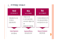 [하나투어기업분석]하나투어 성공요인분석 PPT자료-3
