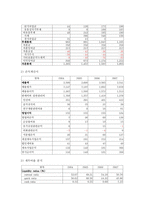 임의의 상장기업을 1개 선정하여 해당 기업의 재무분석을 수행하시오-5